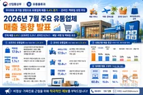 백화점 명품 28.9% 껑충, 온라인 비중 60% 돌파… 7월 유통업계 매출 6.4%↑