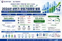 중소벤처기업부, 기술기반 창업 비중 확 키웠다… 정보통신업 59% 급증