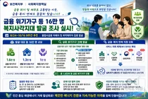 보건복지부, 불법사금융 빚더미 가구 찾는다… 16만 명 집중 조사