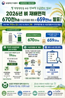 농식품부, 내년 '밥쌀' 재배면적 확 줄였다… 실질 규모 659천ha