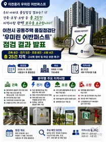 '이천중리 우미린', 입주 전 품질점검서 무더기 지적… 시공 오류 총 25건