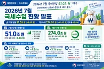 재정경제부, 7월 국세수입 51조원 기록… 주식 거래 232% 폭증에 세수 껑충