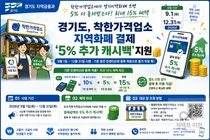 경기지역화폐, '착한가격업소' 캐시백 더 쏜다… 최대 15% 환급