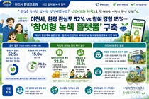 이천시, 시민 78% 외면한 환경 정책 바꾼다… '인센티브' 전면 도입