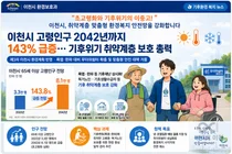 이천시, 고령인구 143.8% 폭증에 팔 걷었다… 맞춤형 '환경복지망' 구축