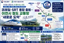 코레일·SR 통합, KTX 요금 10% 내린다… 이천시 교통망 '들썩'