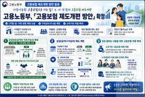 고용보험, 실업급여 지급 '주 6일'로 바꾼다… 총액은 그대로