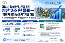 이천시, 예산 규모 '2조 원' 시대 열었다. 3차 추경 2804억 편성