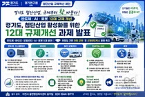 경기도, 반도체·AI 낡은 규제 걷어낸다… 5대 산업 12개 과제 제안