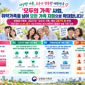 성평등가족부, '모두의 가족' 예산 확 늘렸다… 2027년 287억 편성
