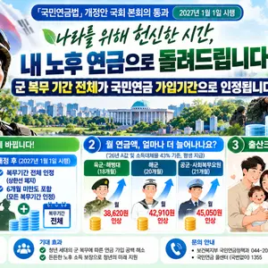 국민연금, 군 복무기간 100% 인정한다… 2027년 제대자 월 4만원↑