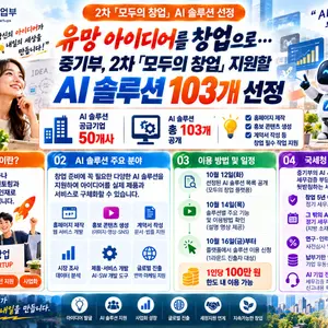 유망 아이디어를 창업으로… 중기부, 2차 「모두의 창업」 지원할 AI 솔루션 103개 선정