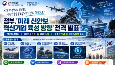 정부, 국방 AI 'K-팔란티어' 키운다… 2030년 1조 기업 5곳 목표