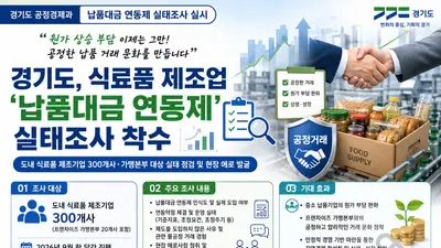 경기도, 원자재값 덤터기 막는다… 도내 320개사 '납품단가' 집중 점검
