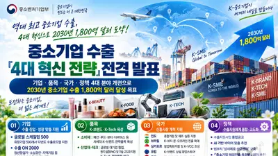 중기부, 2030년 수출 '1800억 달러' 목표… 유망기업 2500곳 묶음 지원