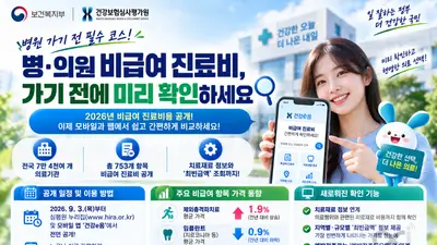 보건복지부, 전국 7만 곳 비급여 진료비 공개… 임플란트는 0.9% 하락