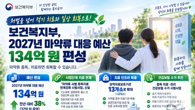 보건복지부, 마약사범 처벌 넘어 치료로… 예산 134억 원 대폭 증액
