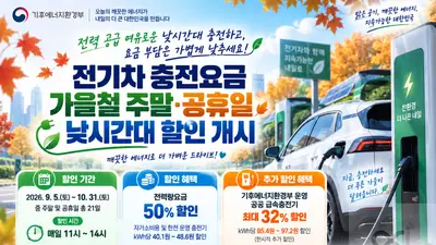 기후에너지환경부, 주말 낮 전기차 충전요금 확 낮춘다… 최대 32% 할인