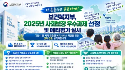 보건복지부, 120개 중 복지 우수과제 5건 선정… 이천시 맞춤형 모델 발굴 필요