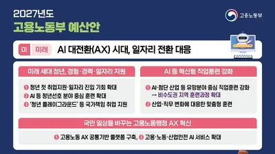 고용노동부, AI·청년 일자리에 승부수 띄웠다… 2027년 예산 38조 9537억