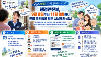 행안부, 8일부터 전국 방문조사 돌입… 100세 이상·위기가구 집중 점검