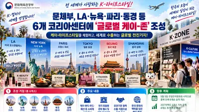 문체부, 해외 6개국에 '글로벌 K-존' 만든다… 수출 판로 거점 조성