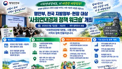 행안부, '사회연대경제법' 안착 속도 낸다… 전국 160명 제주 집결