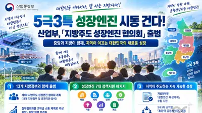 산업부, '5극3특' 성장엔진 시동 건다… 7대 패키지로 지방투자 예정