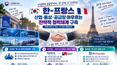 한·프랑스, '전략산업대화' 전격 가동… 한국산 전기차 보조금 사수한다