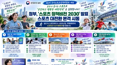 모두가 즐기는 스포츠로 ‘건강하고 행복한 대한민국’ 실현… 제2차 국가스포츠정책위원회 개최
