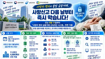금융당국, 사망자 계좌 '즉시 동결'… 11일부터 4890개사 전면 가동