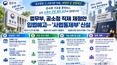 법무부, 직접수사 부서 43개 전면 폐지… '공소청' 직제안 9월 9일까지 입법예고