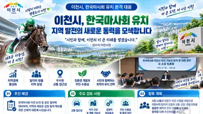 이천시, 한국마사회 유치전 본격 뛰어들었다… 7일 핵심 간부 총출동