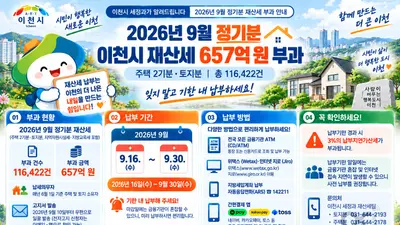 이천시, 9월 재산세 657억 원 부과… 