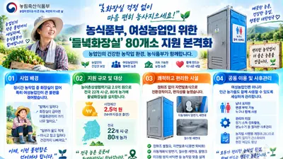 농식품부, 농지 화장실 규제 확 풀었다… 전국 80곳 2.5억 투입