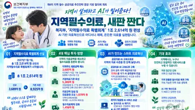 보건복지부, 지방 의료공백에 1.2조 투입… 수도권급 'AI 진료' 연다