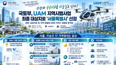 서울시, 한강 하늘길 여는 'UAM' 띄운다… 국비 최대 10억 확보