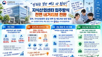지식산업센터, 안되는 것 빼고 다 된다… 43.5% 공실률에 규제 전면 철폐