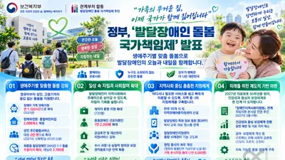 보건복지부, '부모 사후' 돌봄 공백 메운다… 최중증 24시간 1:1 지원