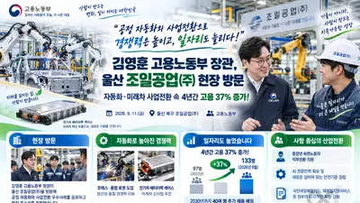 조일공업, 로봇 자동화에도 고용 37% 늘렸다… 전기차 신사업 적중