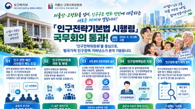 보건복지부, '인구전략기본법' 10일 시행… 15개 부처 총력 대응