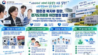 정은경 장관, 이천병원 소아 야간진료 공백 깬다… 1.2조 투입