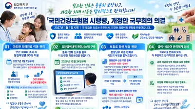보건복지부, '과잉 진료'에 칼 빼들었다… 연간 300회 넘으면 본인이 90% 부담해야