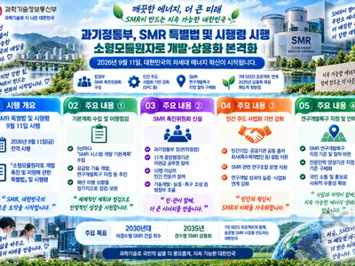 과기정통부, SMR 특별법 11일 시행… 2035년 상용화 닻 올렸다