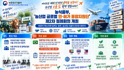 농식품부, 농산업 해외 인허가 문턱 확 낮춘다… 연내 브라질 수출 가시화