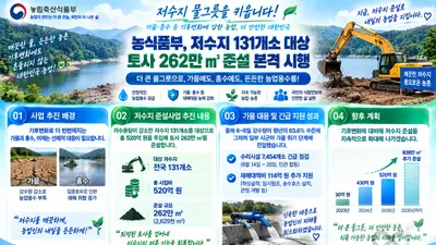 농식품부, 기후 재난 막을 저수지 '물그릇' 키운다… 520억 투입 확정