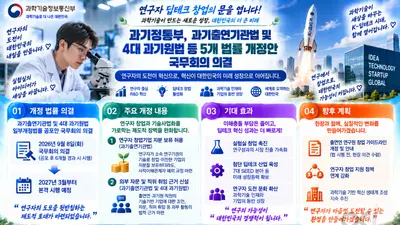 과기정통부, 연구자 창업 족쇄 푼다… 지분 허용·내년 3월 시행