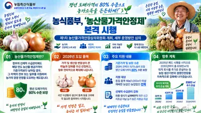 농식품부, 마늘·양파 도매가 80% 보장한다… 2026년 '농산물가격안정제' 도입