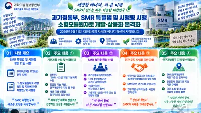 과기정통부, SMR 특별법 11일 시행… 2035년 상용화 닻 올렸다