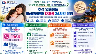 성평등가족부, 명절 가정폭력 1251건 폭증에 대응… 1인당 500만원 지원